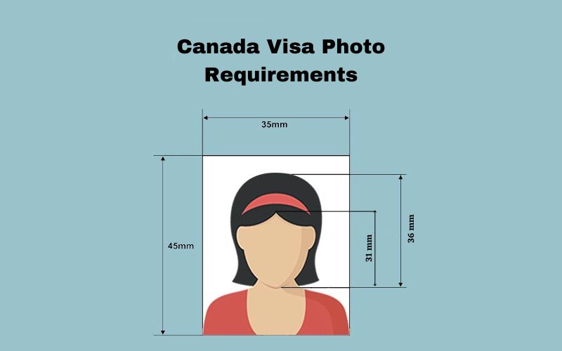 Canada visa photo size requirement